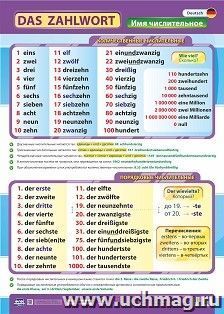 Учебный плакат. Немецкий язык. Имя числительное: Формат А2