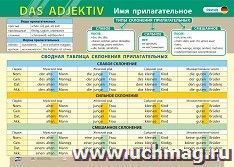 Учебный плакат. Немецкий язык. Имя прилагательное: Формат А2